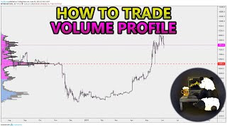 How to Trade Volume Profile VPVR VWAP  and VPSR Analysis Stocks Crypto Forex [upl. by Sella]