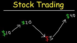 Stock Trading Strategies for Beginners [upl. by Aicnatsnoc]