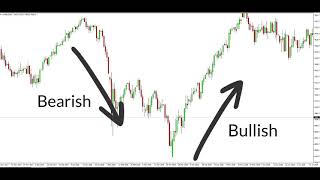 How to Read Candlestick Charts for Complete Beginners [upl. by Tugman]