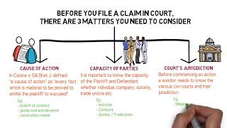 Civil Procedure Rules  Chapter 1 Overview of Civil Procedure CLP [upl. by Elyk]