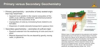 Geochemistry Basic Principles [upl. by Ardyaf631]