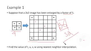 Image Interpolation Examples Introduction [upl. by Phyllida]