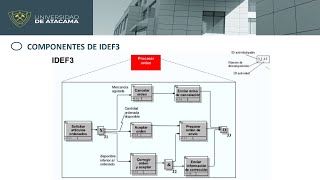 Análisis y Diseño de Sistemas IDEF  Ejemplos [upl. by Elleiad]