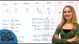 Conversión de unidades de longitud [upl. by Cowley347]