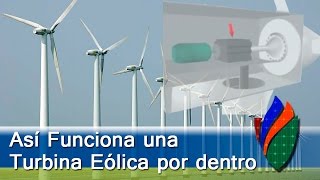 Como Funciona la Energía Eólica [upl. by Cleland]