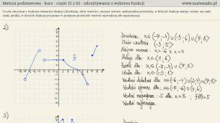 Odczytywanie własności funkcji z wykresu  kurs [upl. by Viehmann689]