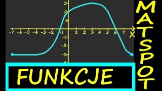 funkcje powtórzenie [upl. by Lisetta352]