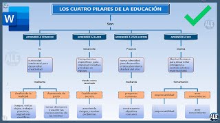 Como Hacer Un Mapa Conceptual En Word [upl. by Airbmat]