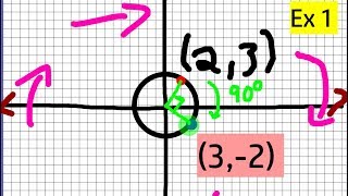 Determining clockwise vs counter clockwise rotations [upl. by Yelsel474]