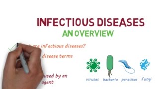 Infectious Diseases A Beginners Guide to the Basics [upl. by Ynnor]