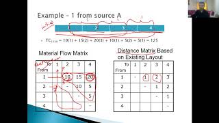 Facility Layout Pairwise Exchange Method [upl. by Leibman13]