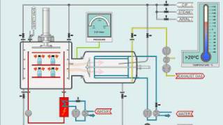 Pharmaceutical Freeze Drying Process [upl. by Enaek]