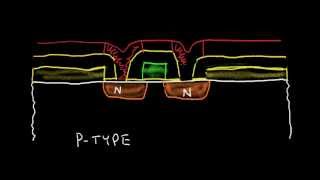 Integrated Circuit IC Fabrication [upl. by Sacken]