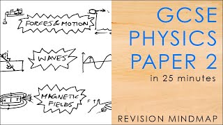 All of PHYSICS PAPER 2 in 25 mins  GCSE Science Revision Mindmap AQA [upl. by Matthiew]