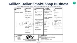 How to Open a Smoke Shop Business Model Explained [upl. by Larkins]