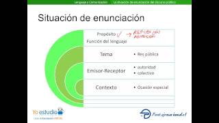 La situación de enunciación del discurso público [upl. by Iman]