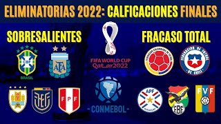 Eliminatorias Qatar 2022 CALIFICACIONES FINALES de cada selección [upl. by Modern]