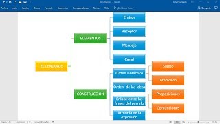 CÓMO HACER UN CUADRO SINÓPTICO EN WORD [upl. by Hubie]