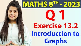 Q 1  Ex 132  Introduction to Graphs  NCERT Maths Class 8th  Chapter 13 New Syllabus 2023 CBSE [upl. by Cristal]