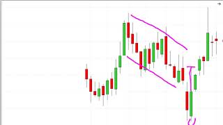 Understanding Candlestick Charts [upl. by Lartnom]