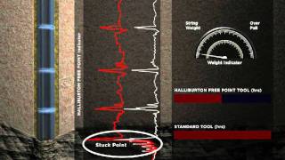 Halliburton Free Point Tool [upl. by Ignace588]