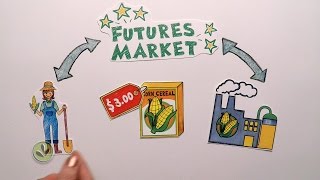 Futures Market Explained [upl. by Eskil]