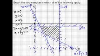 Linear programming  determining the feasible region [upl. by Enobe]