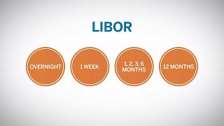 What is LIBOR [upl. by Notsa]