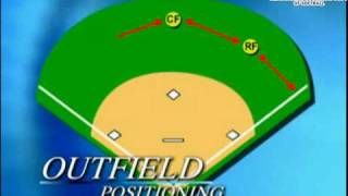 USA Softball Instruction Fundamentals of Outfield Play  05 [upl. by Alikat]