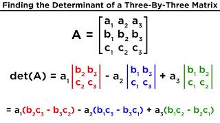 Evaluating the Determinant of a Matrix [upl. by Nitniuq434]