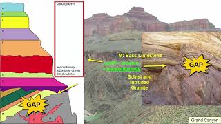 Geology Relative Dating of Rocks [upl. by Vevine257]