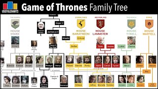 Game of Thrones Family Tree [upl. by Neetsirhc]