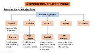 Introduction to Accounting In UrduHindi [upl. by Ycrep]