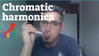 blues chromatic harmonica C chromatic [upl. by Nelad68]