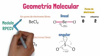 Geometría Molecular [upl. by Selwin]