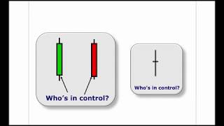 Common Candlestick Charting Mistakes by Steve Nison [upl. by Redneval]