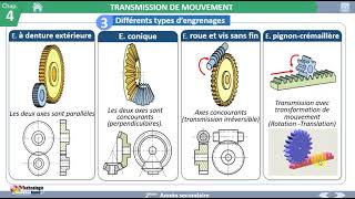 TRANSMISSION DE MOUVEMENTles engrenages56 [upl. by Ellocin]