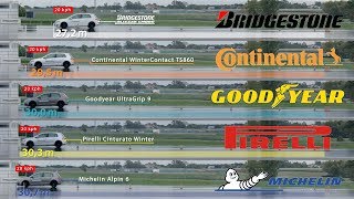 Bridgestone vs Continental vs Goodyear vs Pirelli vs Michelin – Tyre Test [upl. by Abbotson73]