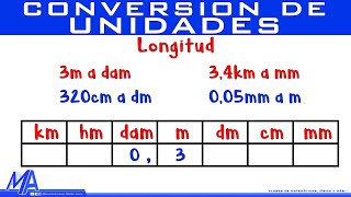 Conversión de Unidades de longitud  Método 1 [upl. by Cutcliffe]