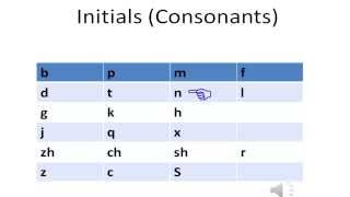 Chinese  Initials Consonants  Pronunciation [upl. by Kiele]