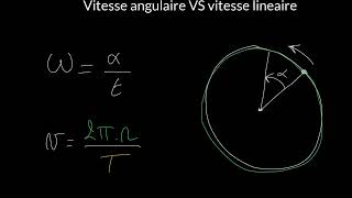 Vitesse angulaire VS vitesse lineaire [upl. by Aserej]