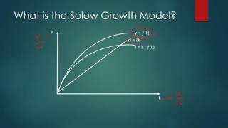 Introduction to the Solow Growth Model ep 1 [upl. by Ococ]