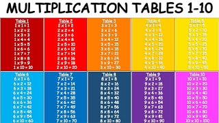 Multiplication Tables 110  Multiplication Table [upl. by Heindrick]