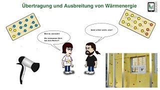 Übertragung und Ausbreitung von Wärmeenergie [upl. by Katzen733]