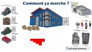 Le Besoin en fond de roulement BFR par entrepreneurfr [upl. by Randie]