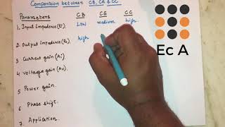 25 Common base common emitter and common collector configurations comparison  EC Academy [upl. by Lopez]