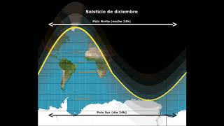 Explicación o demostración del solsticio y equinoccio invierno verano y las cuatro estaciones [upl. by Ahsakat554]