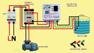 Automatic water pump control in water level controller with magnetic contactor [upl. by Anoj]