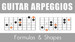 Arpeggios Shapes For Guitar  Lesson With PDF [upl. by Anilejna]