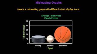 Identifying Misleading Graphs  Konst Math [upl. by Imhsar567]